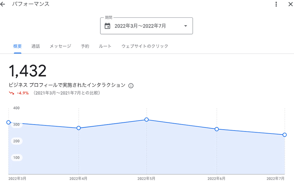 MEO対策が必要な理由