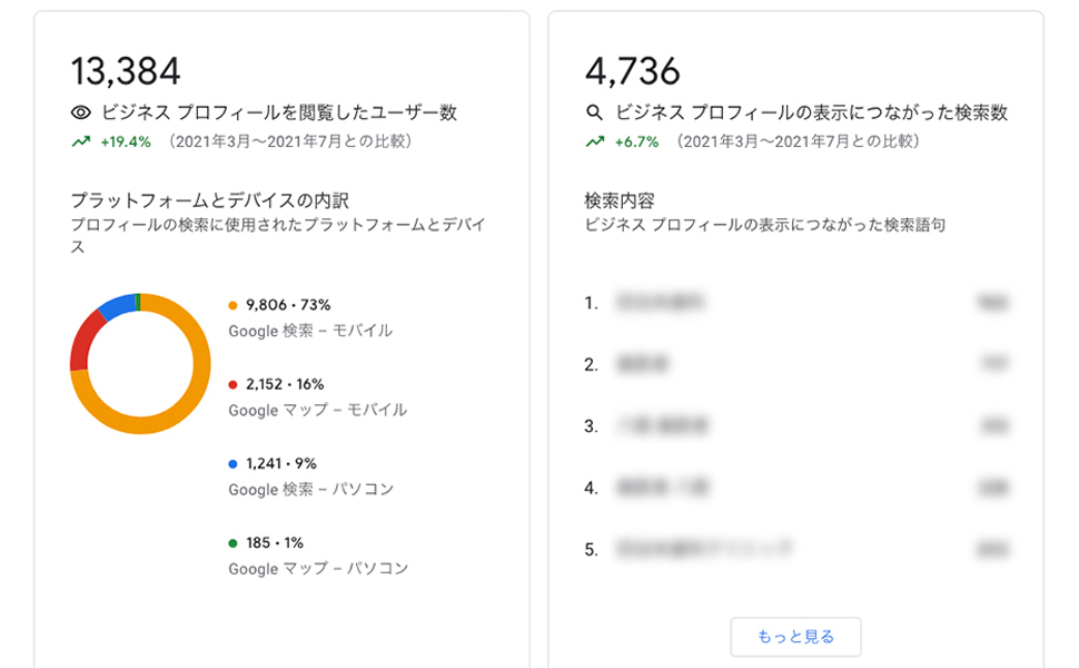 MEO対策が必要な理由